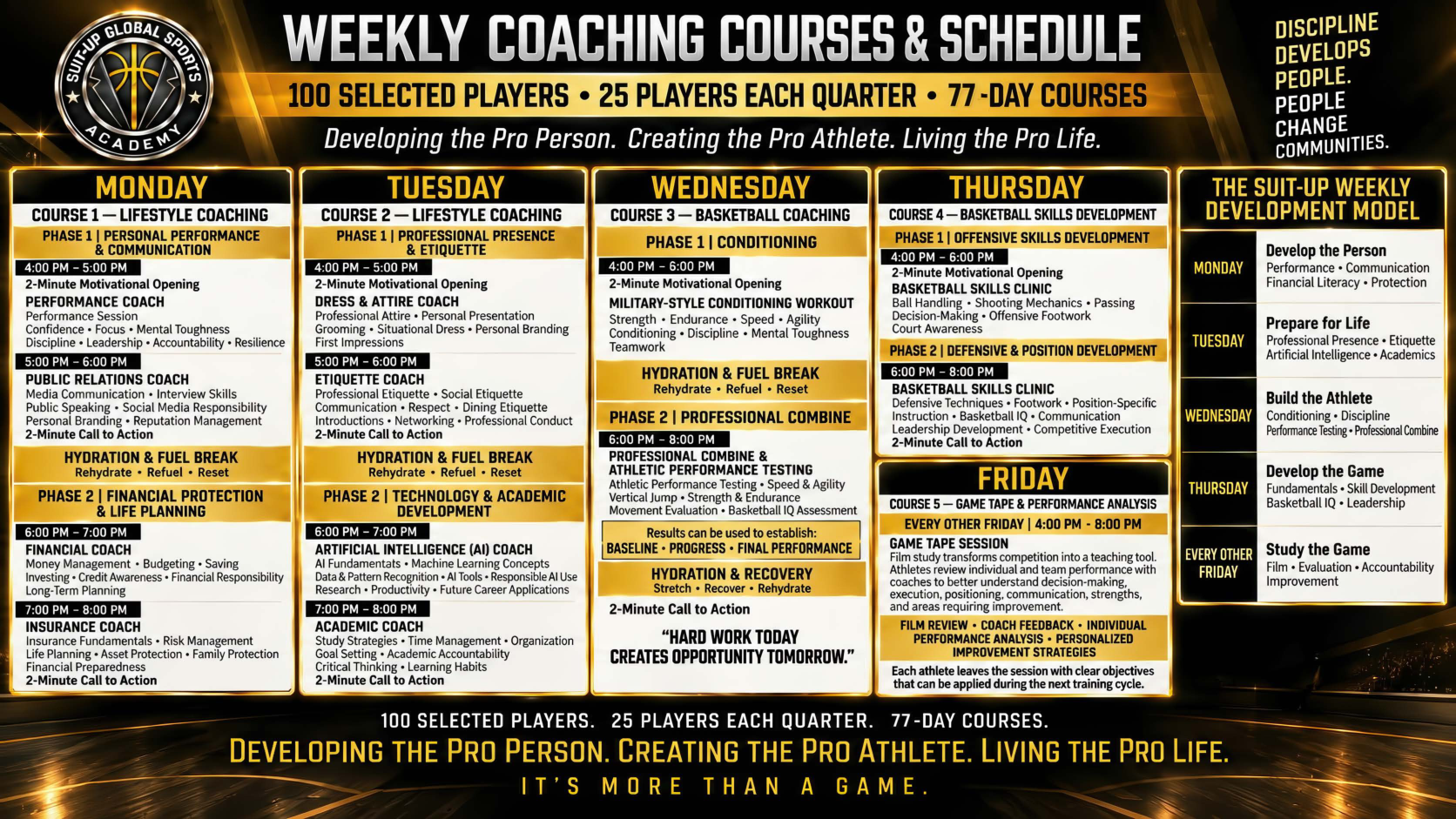Suit-Up Global Sports Academy — Weekly Coaching Courses & Schedule — 100 Selected Players, 25 Per Quarter, 77-Day Courses